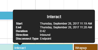 Timeline disconnect reasons