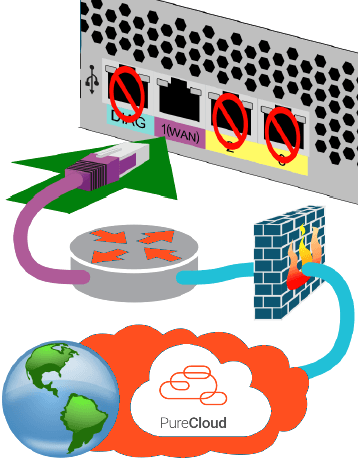 Figure shows where to plug in WAN connection