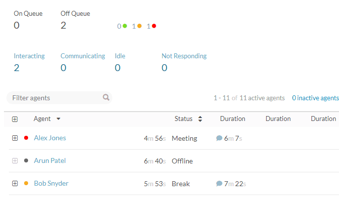 Queues Activity example