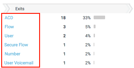 Flows Destinations view Reasons column