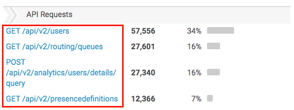 API Usage view name column