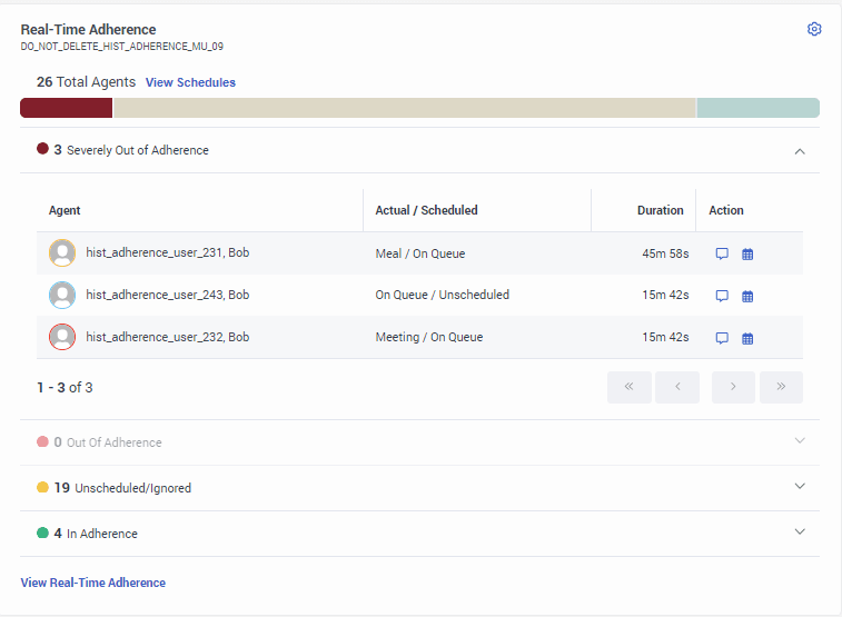 Displays the agent details who are severely out of adherence