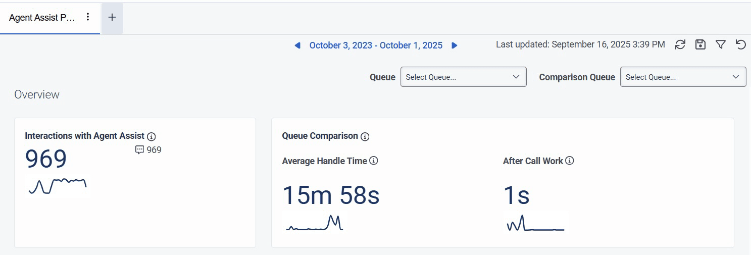 The Agent Assist dashboard overview