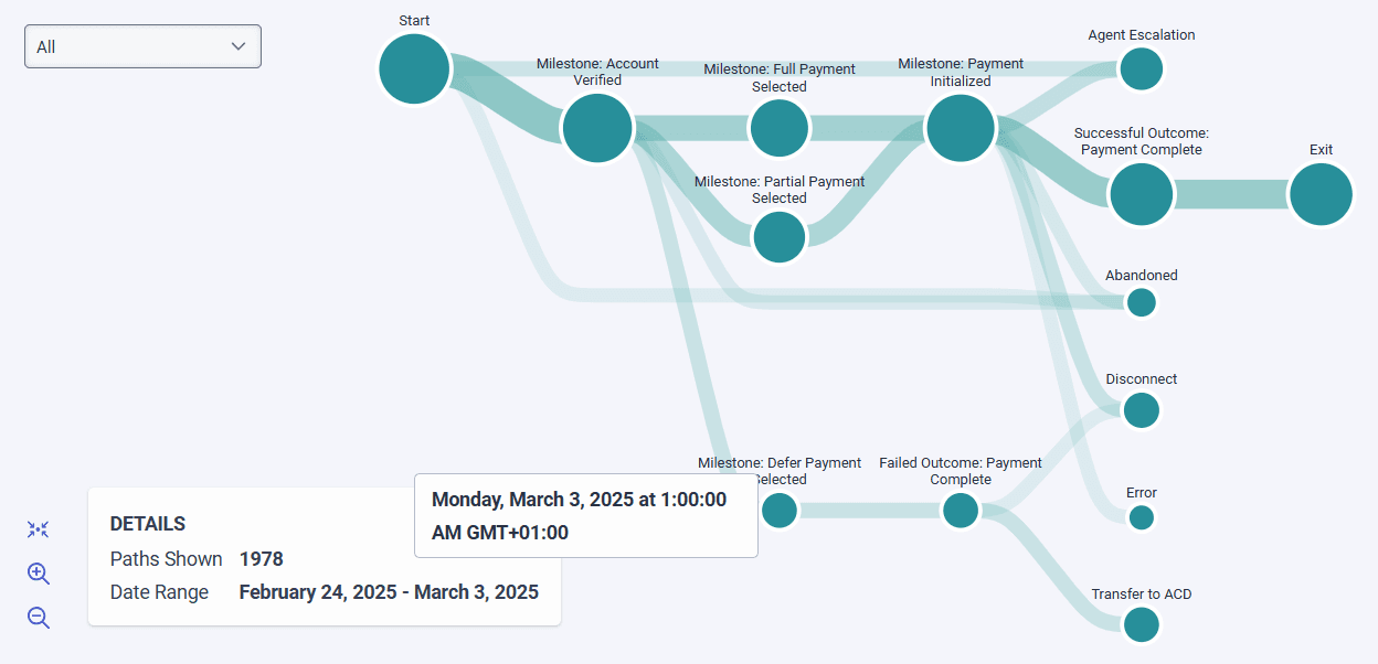 Date range for data in Journey Flows in Architect