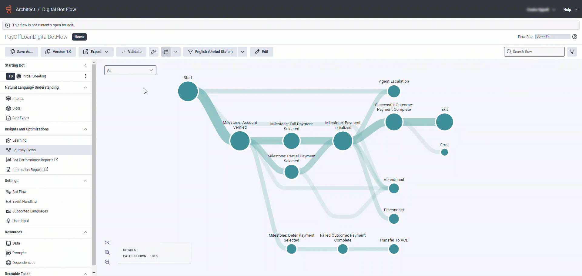 Hover over a journey event to see the frequency counts