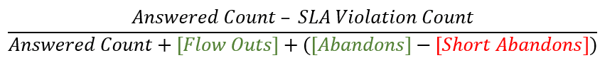 service level calculation formula