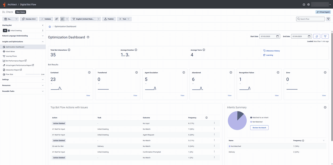 Optimization dashboard