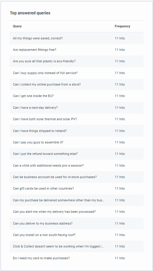 Click to enlarge. Knowledge optimizer top answered queries
