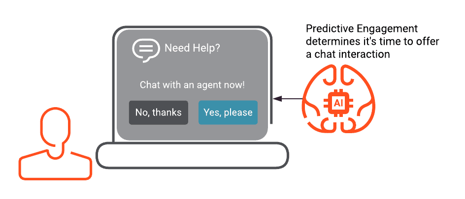 Click to enlarge. Customer received chat offer