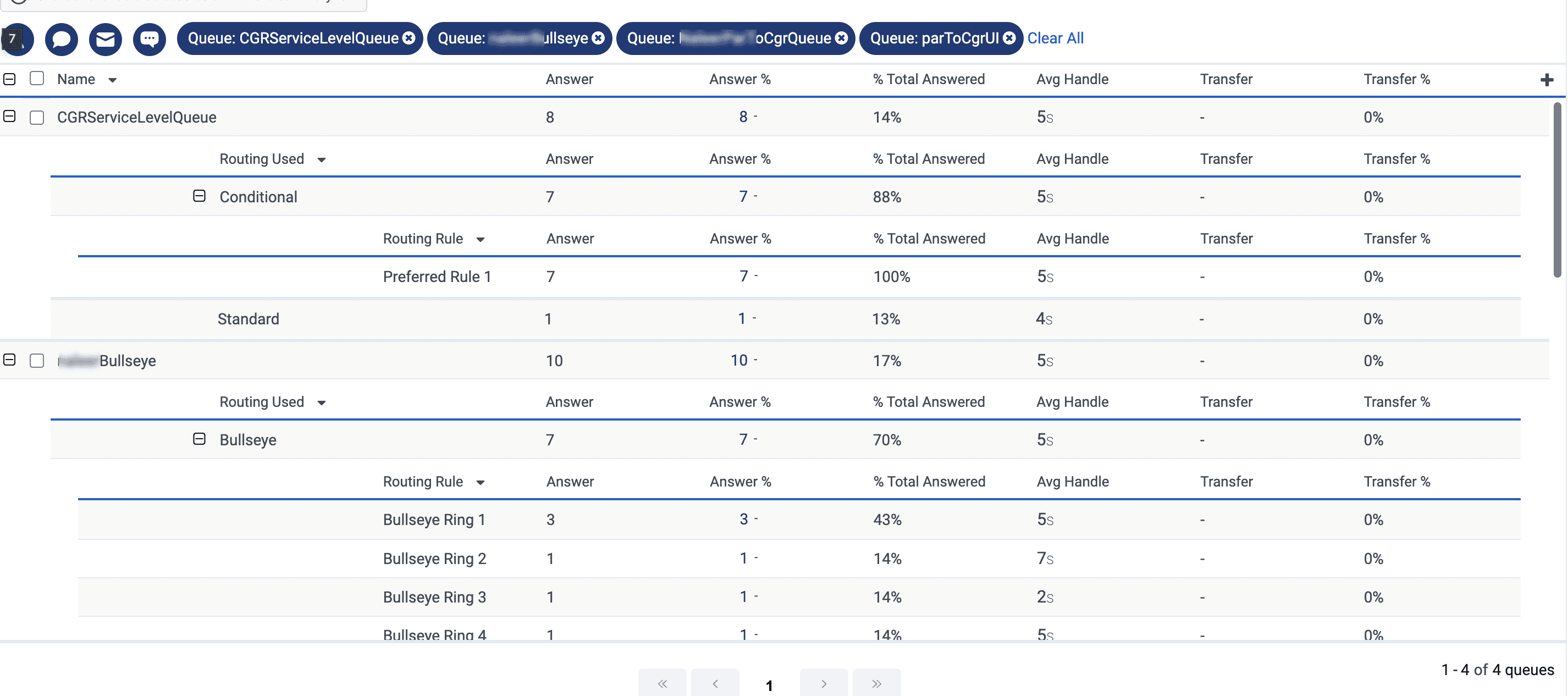 Click to enlarge. Queue Routing Performance summary view
