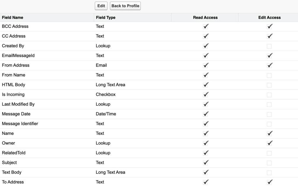 Click to enlarge. Set field-level security for Email Experience Message object