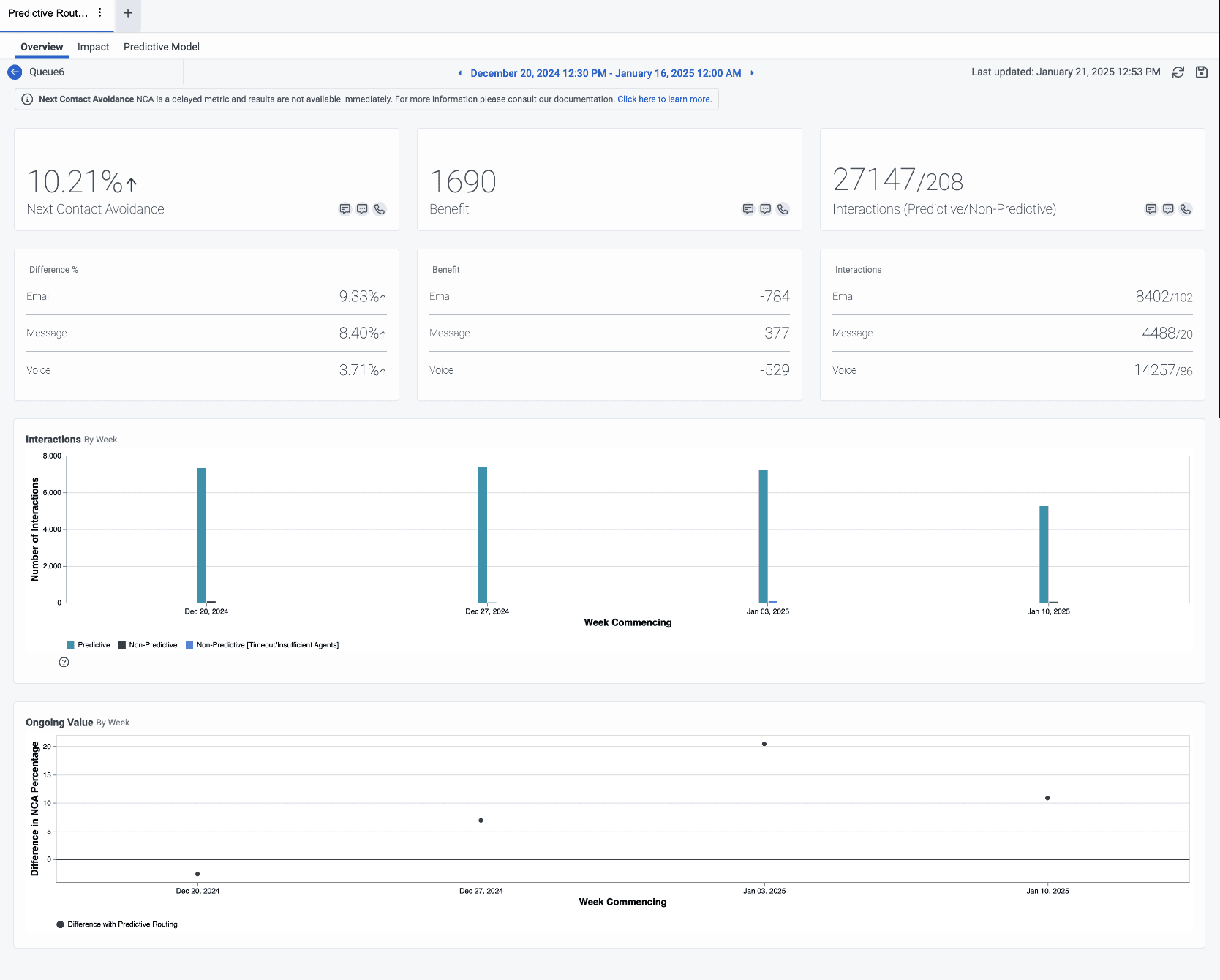 Click to enlarge. Next contact avoidance